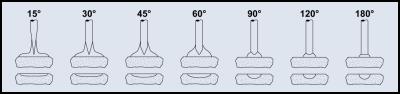 Electrode Tip Geometry