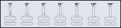 Electrode Tip Geometry