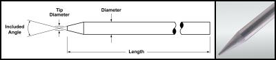 Electrode diagram