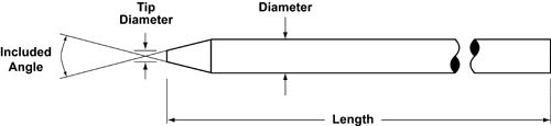 Electrode Dimensions Diagram