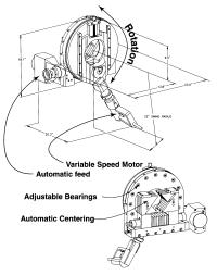 ATS6.0 Diagram